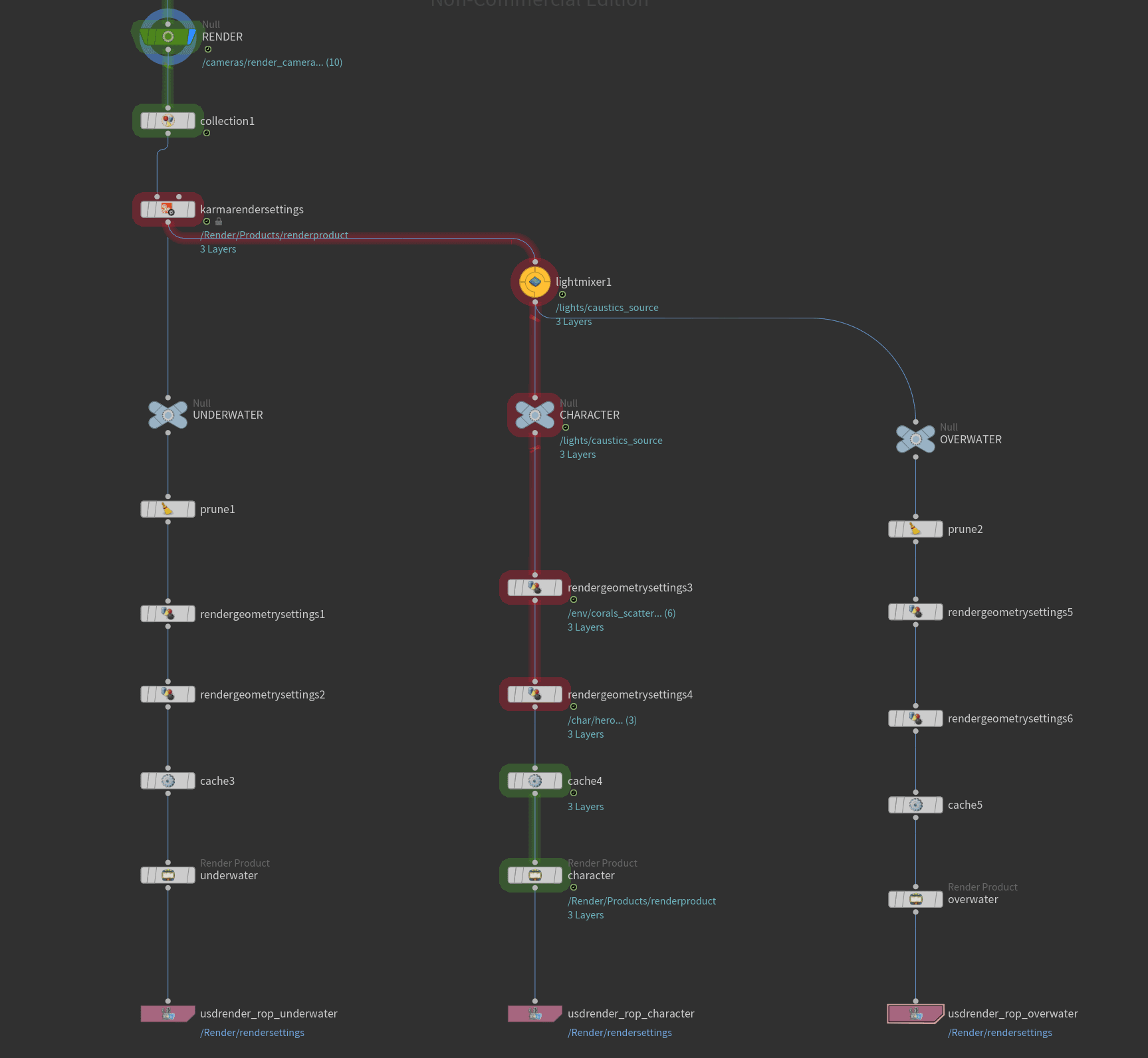CAMERA AND RENDER LAYERS — Total control for composition