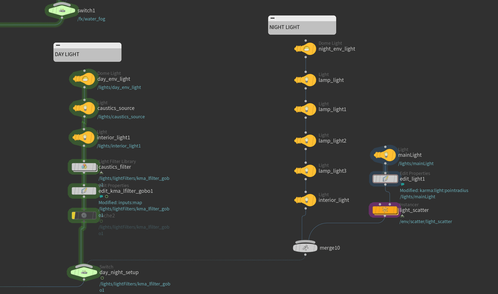 LIGHTING — Day and night in the same world