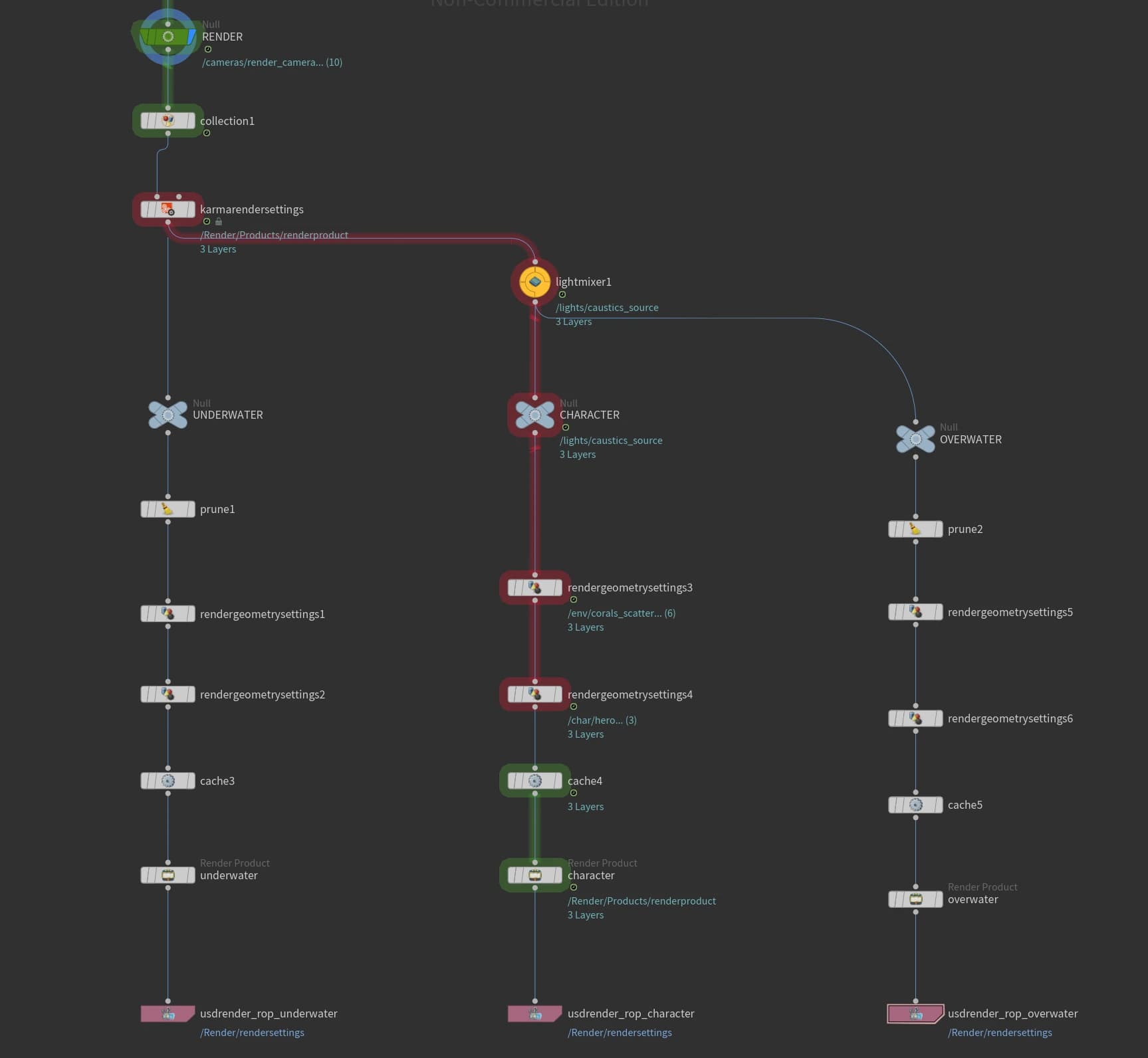 CAMERA AND RENDER LAYERS — Total control for composition