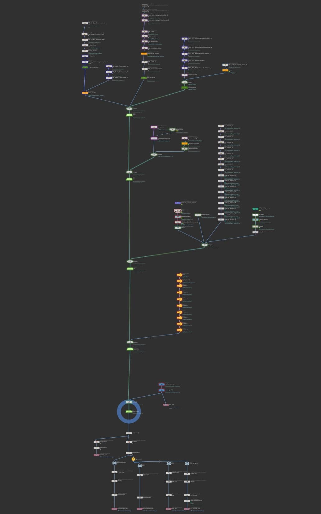 My first real pipeline with USD and Solaris