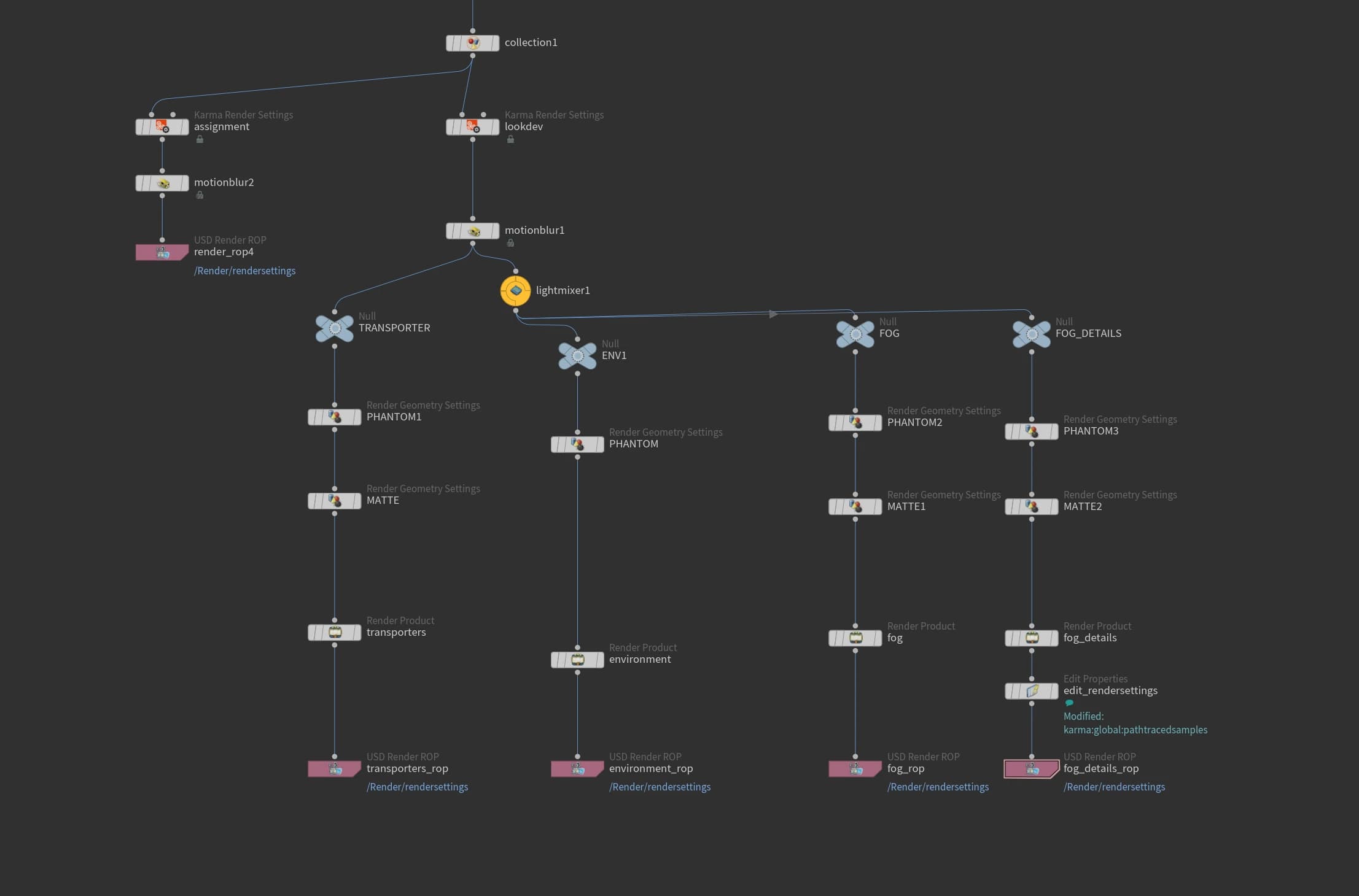 Professional workflow with USD and real optimization