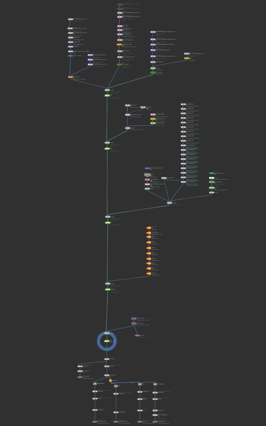 THE BEGINNING — My first real pipeline with USD and Solaris