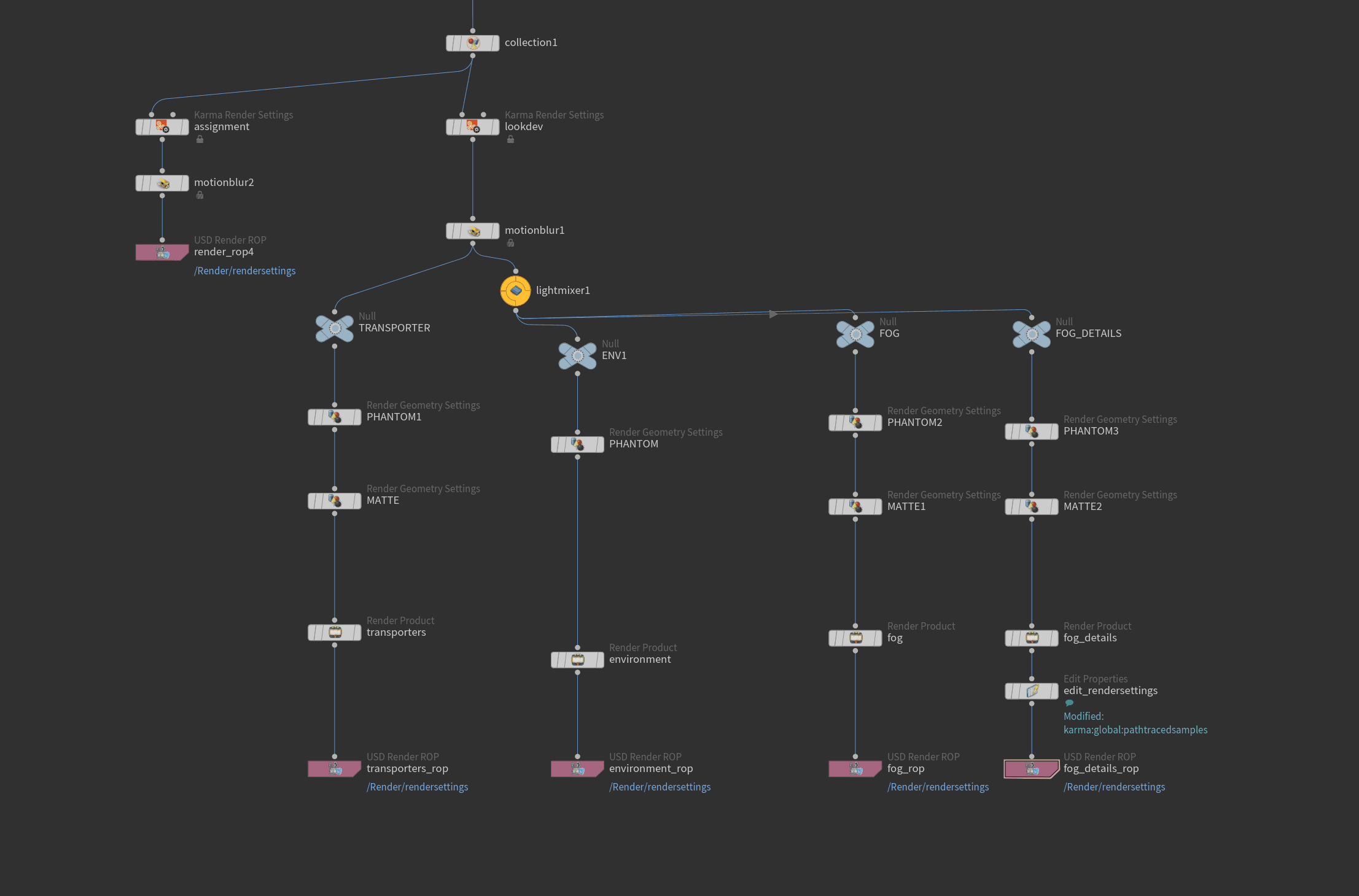 RENDER LAYERS — Professional workflow with USD and real optimization
